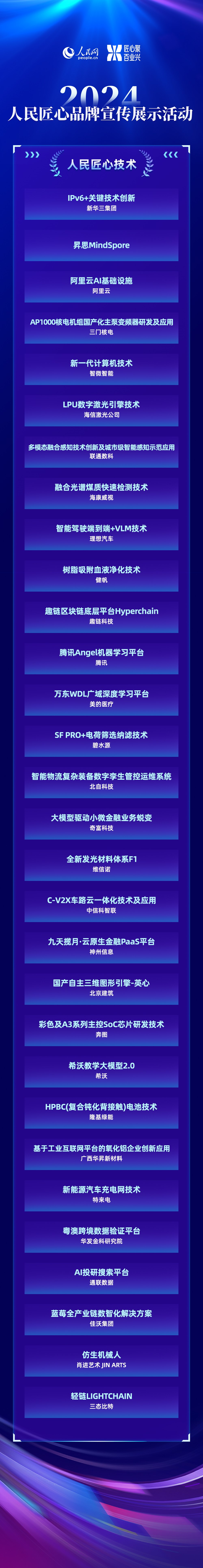 2024人平易近匠心品牌宣扬展现勾当进选案例发布