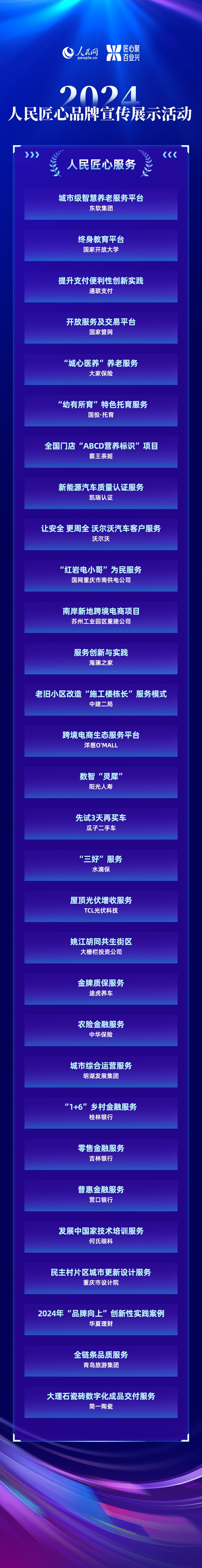 2024人平易近匠心品牌宣扬展现勾当进选案例发布