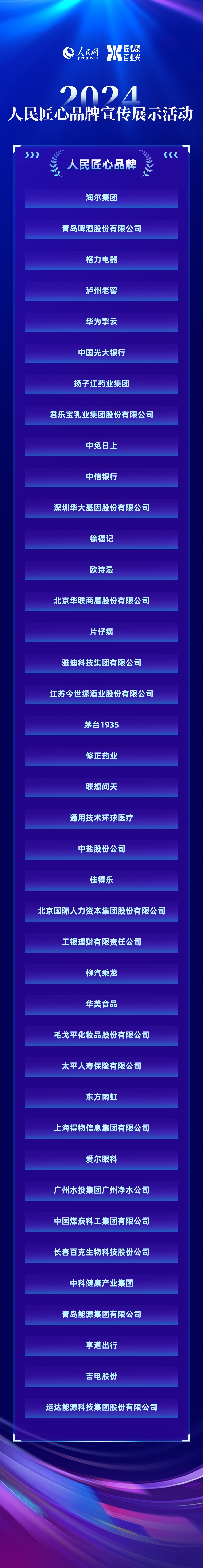 2024人平易近匠心品牌宣扬展现勾当进选案例发布